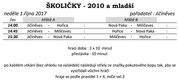 Nominace na turnaj školiček
