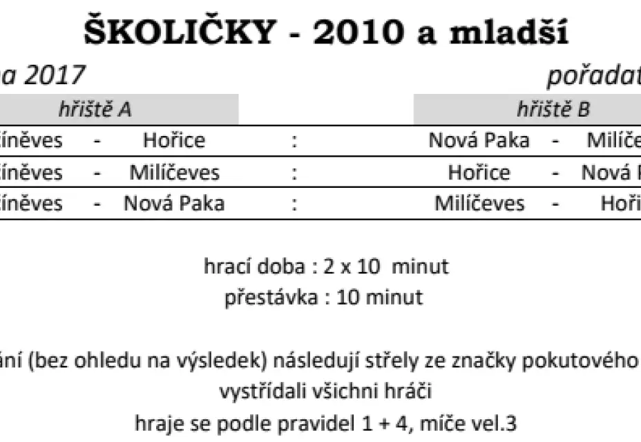 Nominace na turnaj školiček